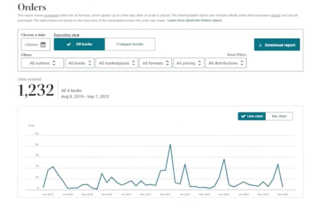 Отчеты о продажах (Reports)