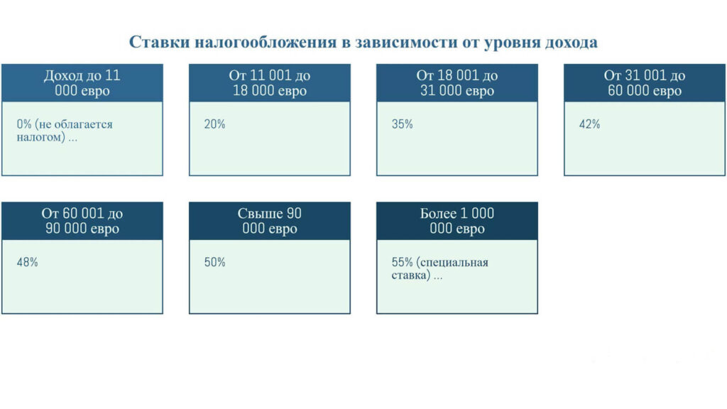 Ставки подоходного налога в 2025 году в Австрии