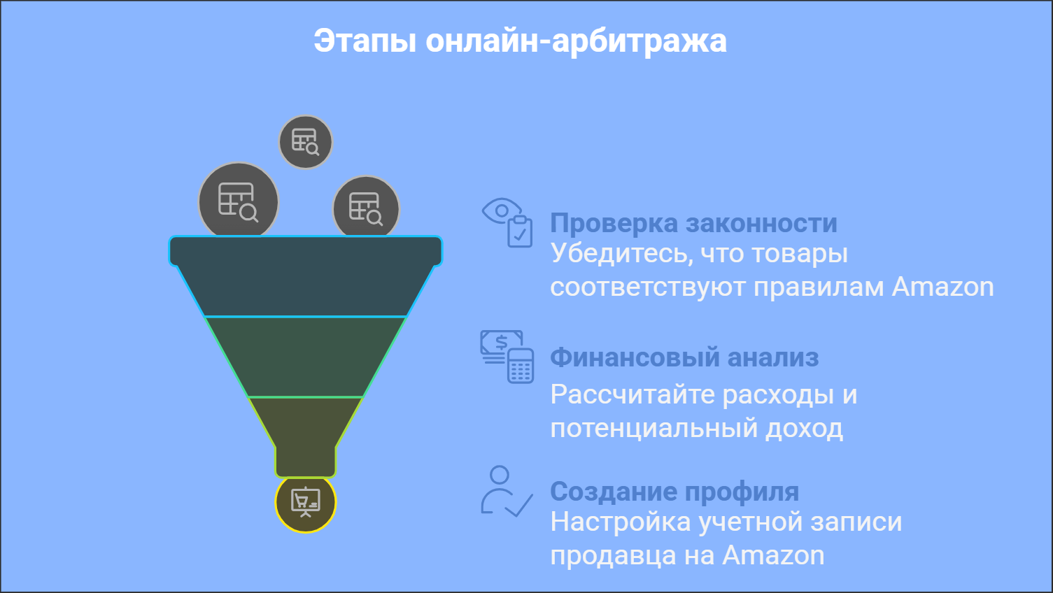 Этапы запуска онлайн-арбитража на Amazon