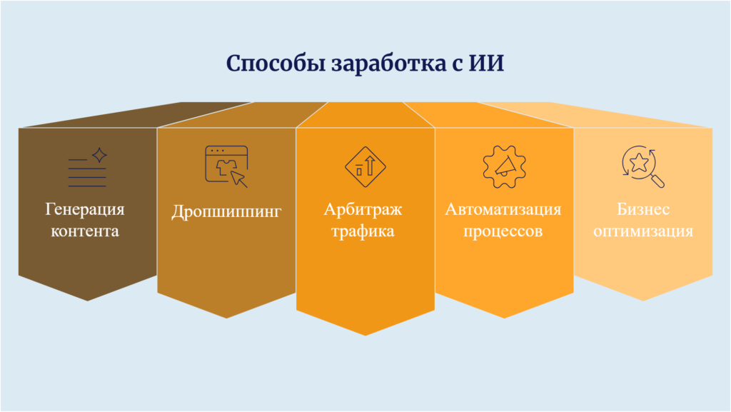 способов заработка с помощью искусственного интеллекта