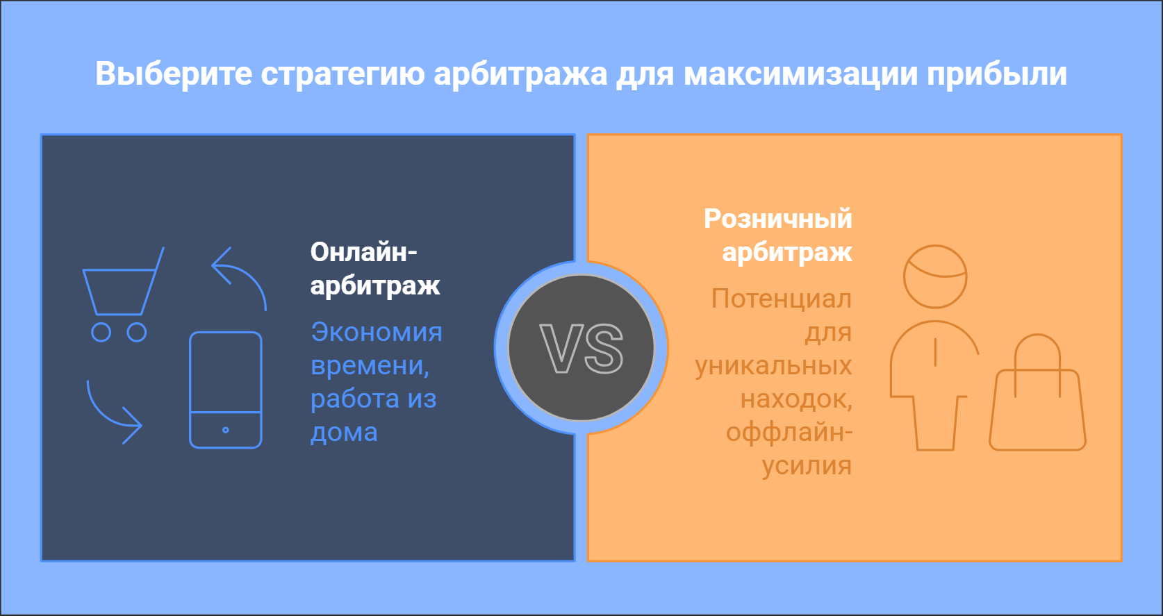 Стратегии онлайн-арбитража Amazon