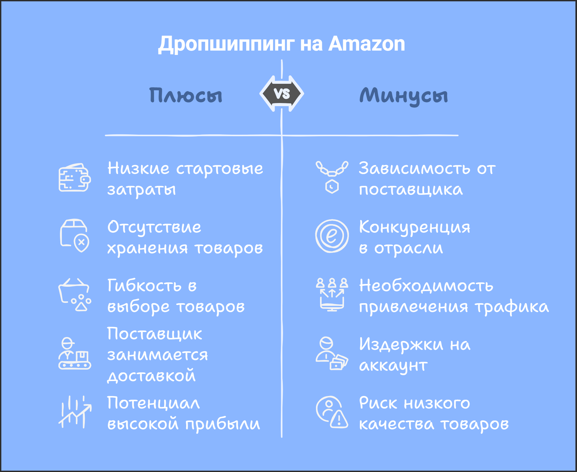 Дропшиппинг на Amazon