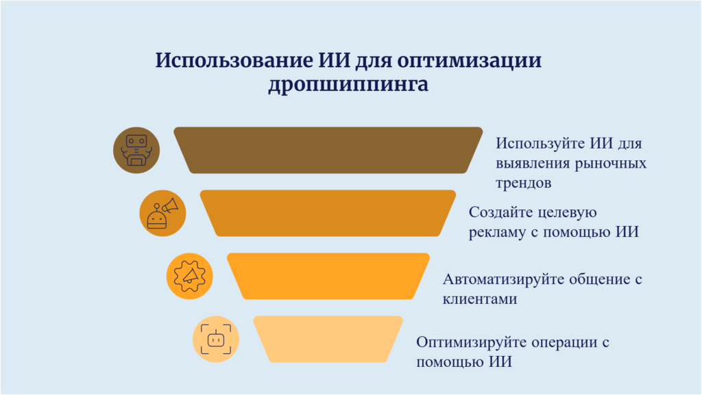 шаги к успешному дропшиппингу при помощи искусственного интеллекта