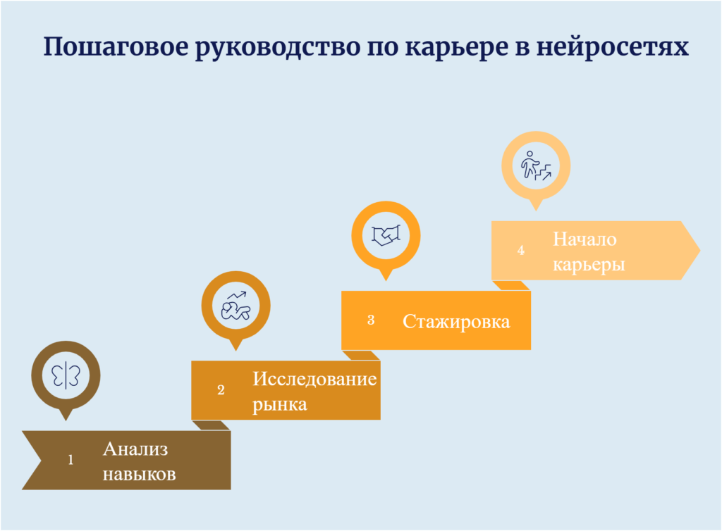 шаги к заработку с помощью нейросетей