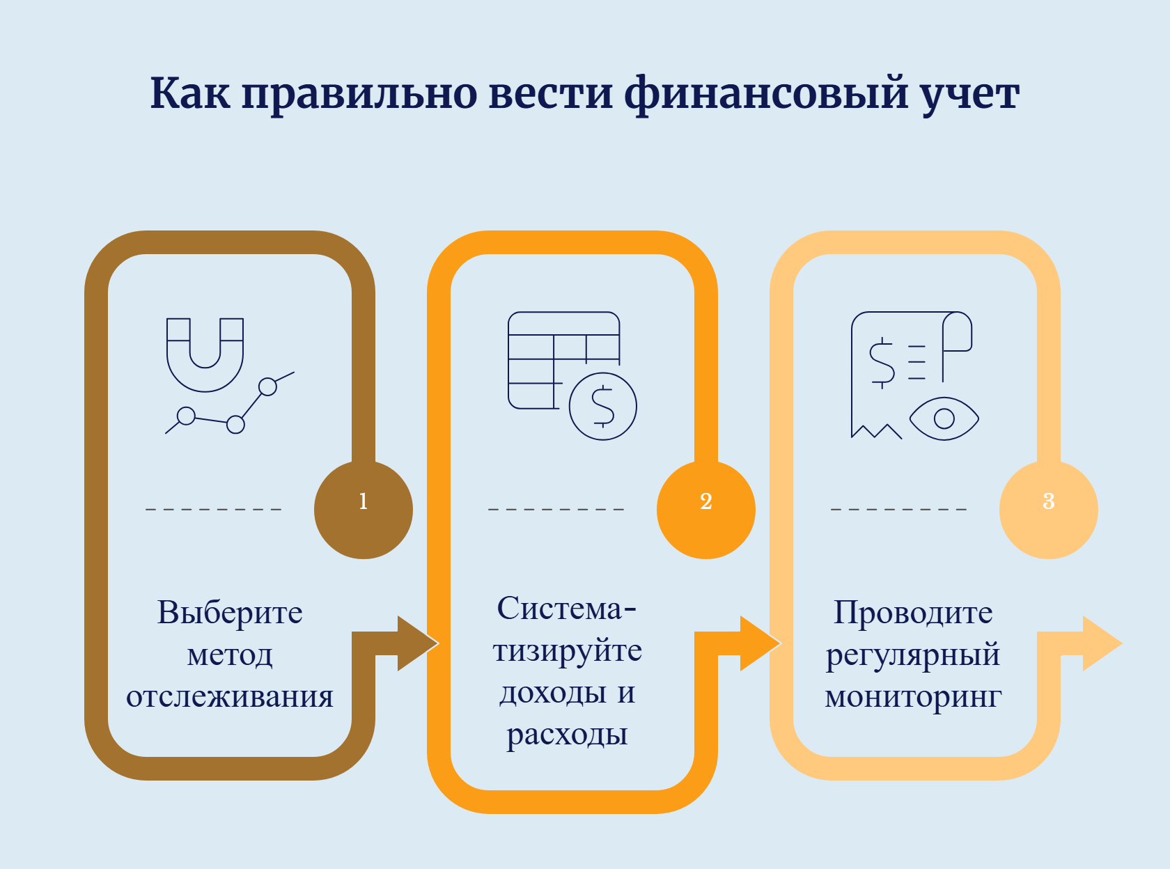 Как правильно вести финансовый учет