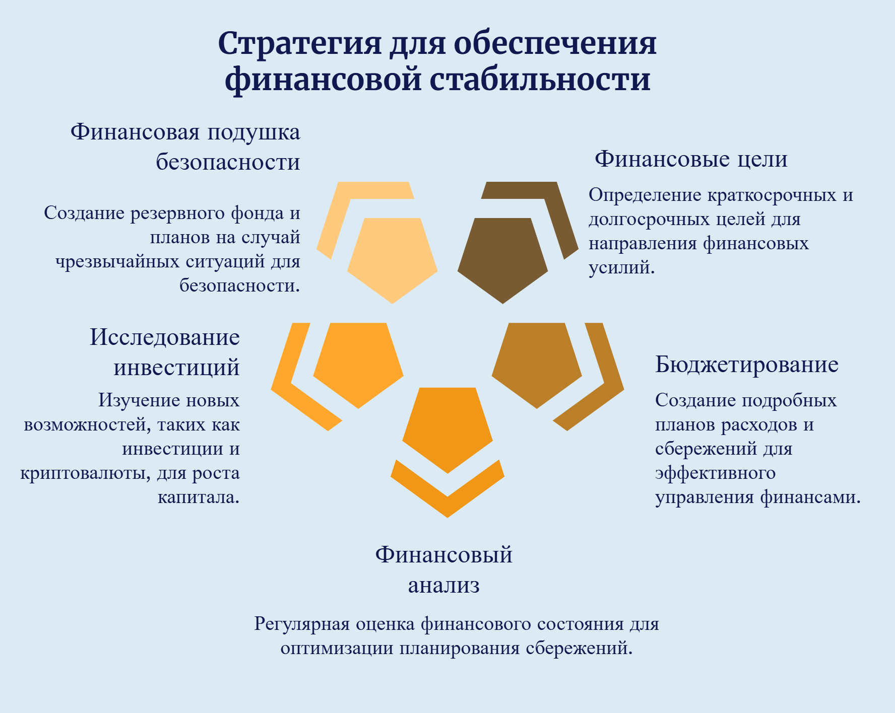 Стратегия для обеспечения финансовой независимости