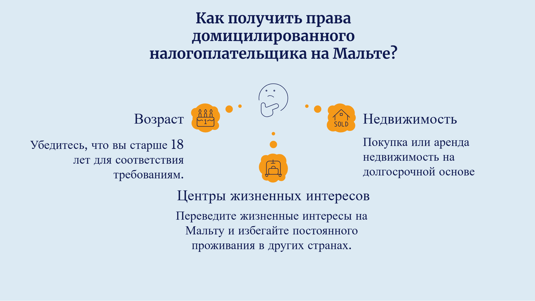 Как стать домицилированным налоговым резидентом Мальты