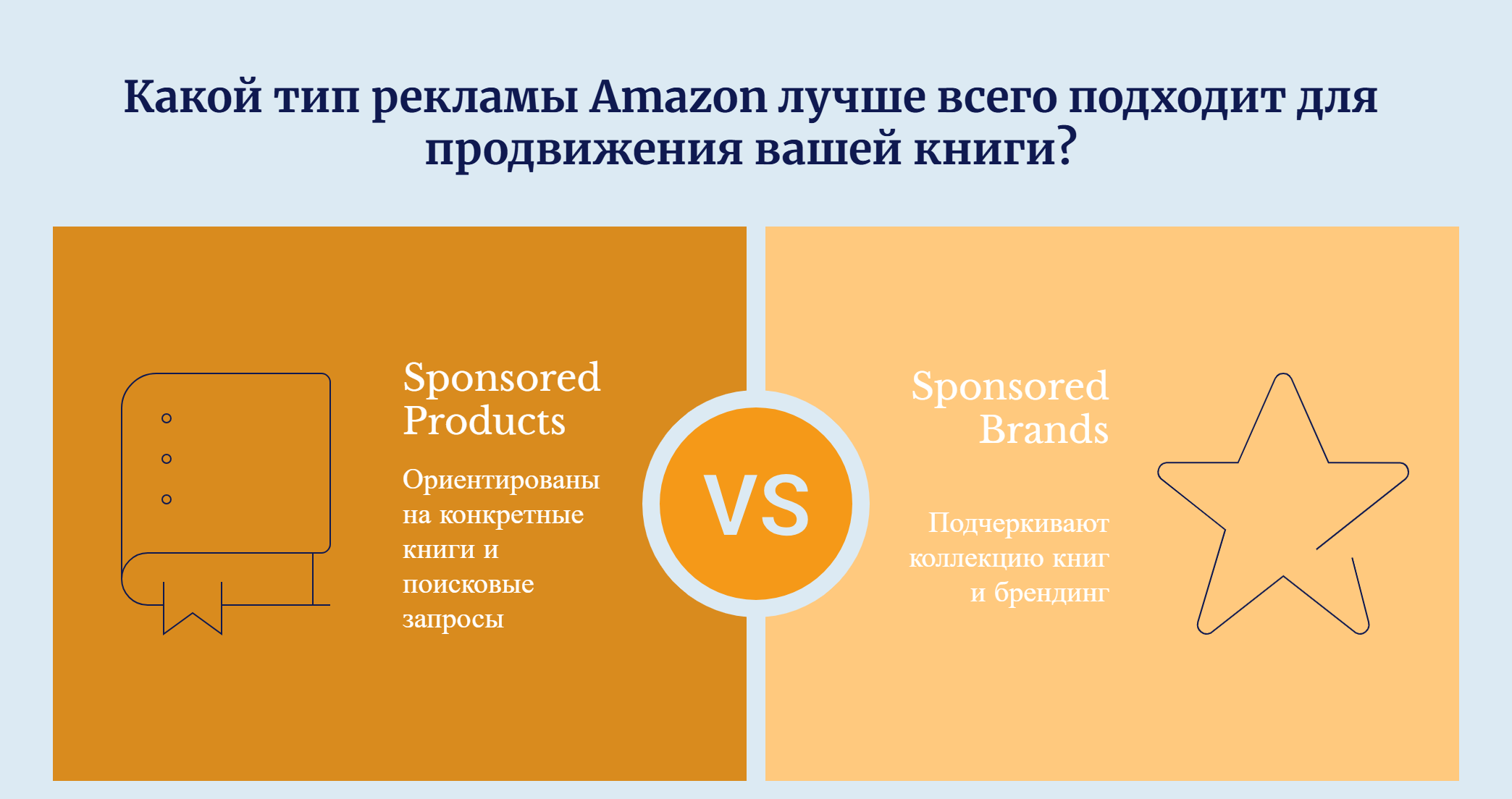 Выбор типа рекламы для книги Amazon KDP