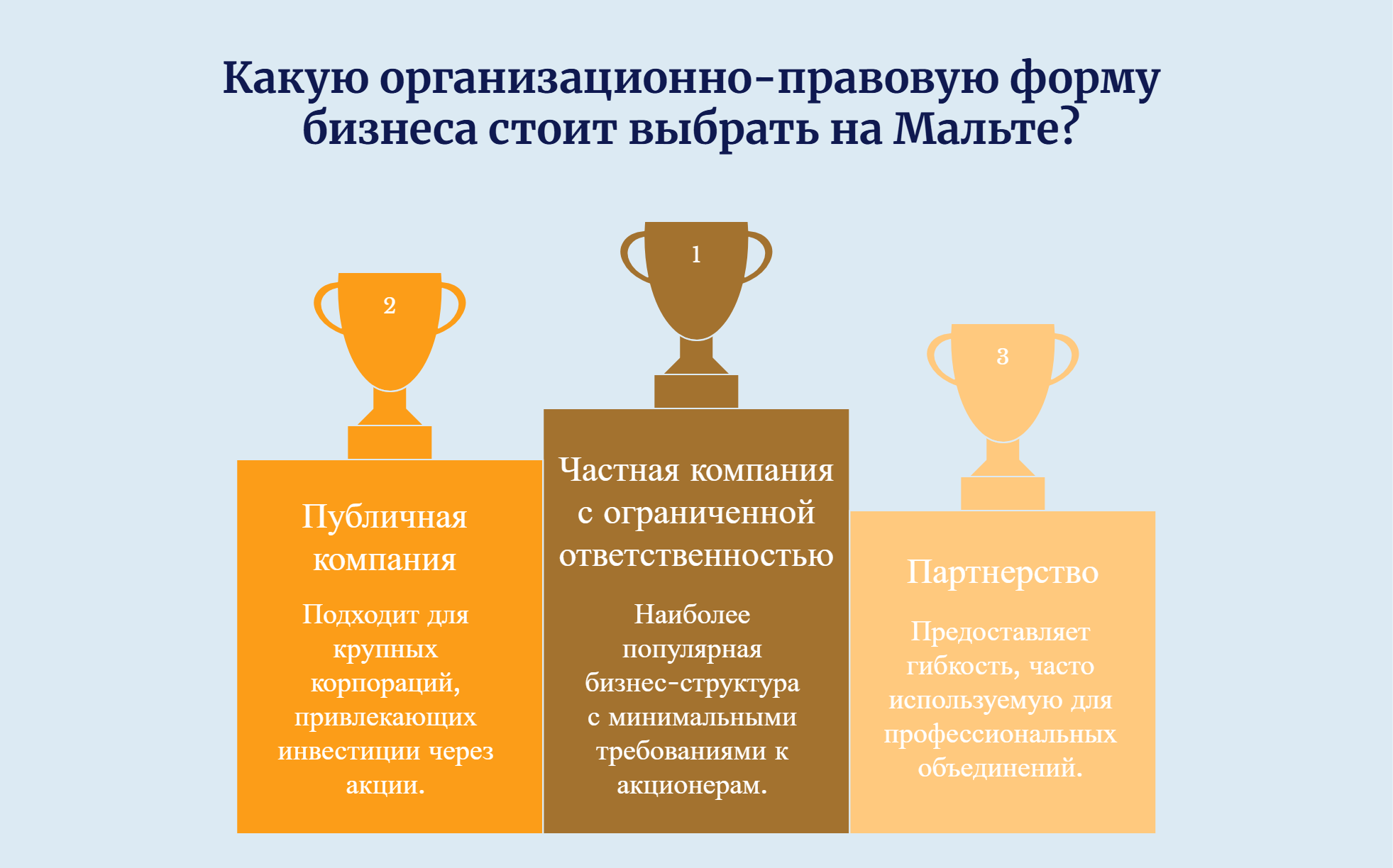 Организационно-правовые формы компаний на Мальте