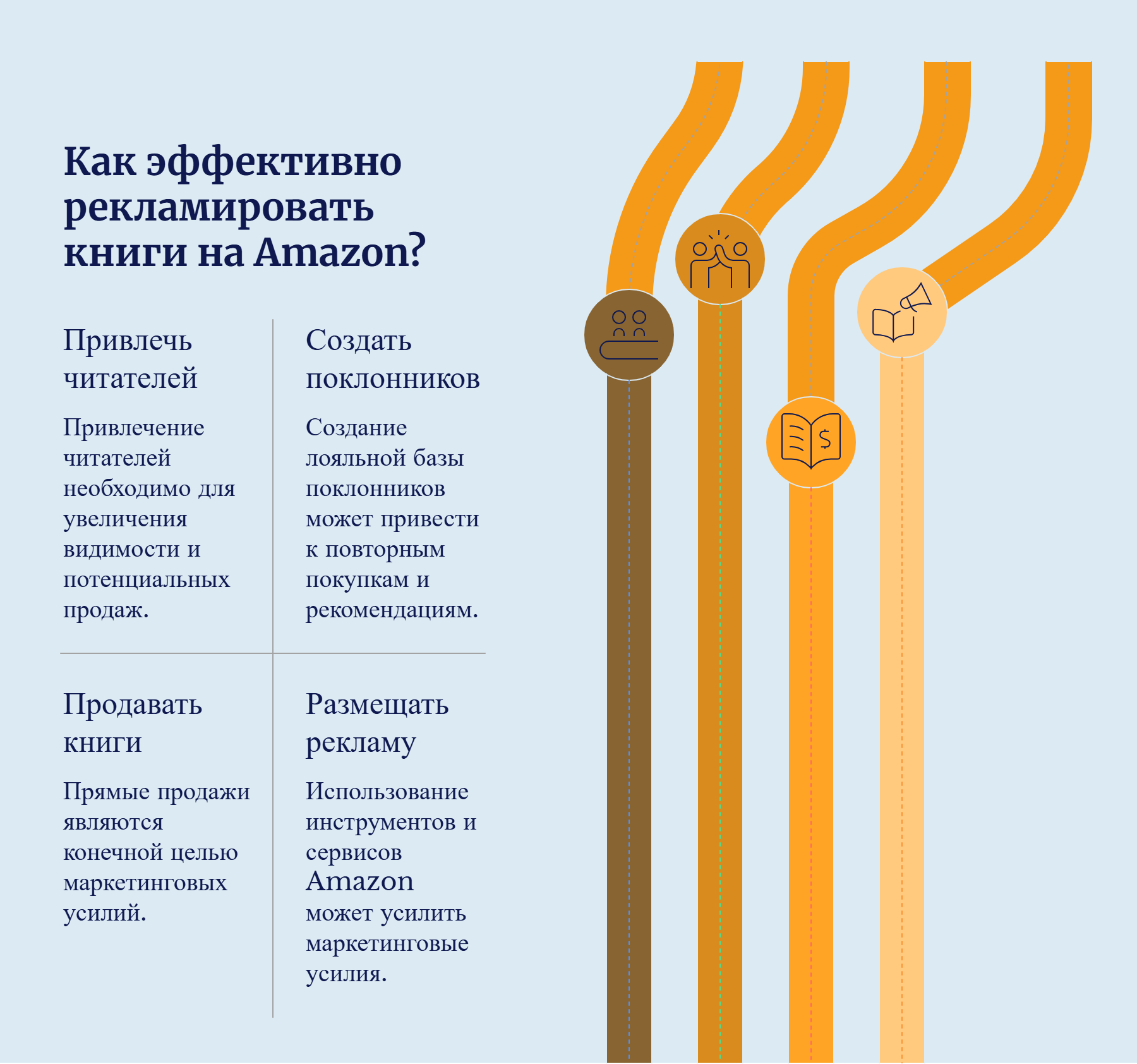 Как эффективно рекламировать книги
