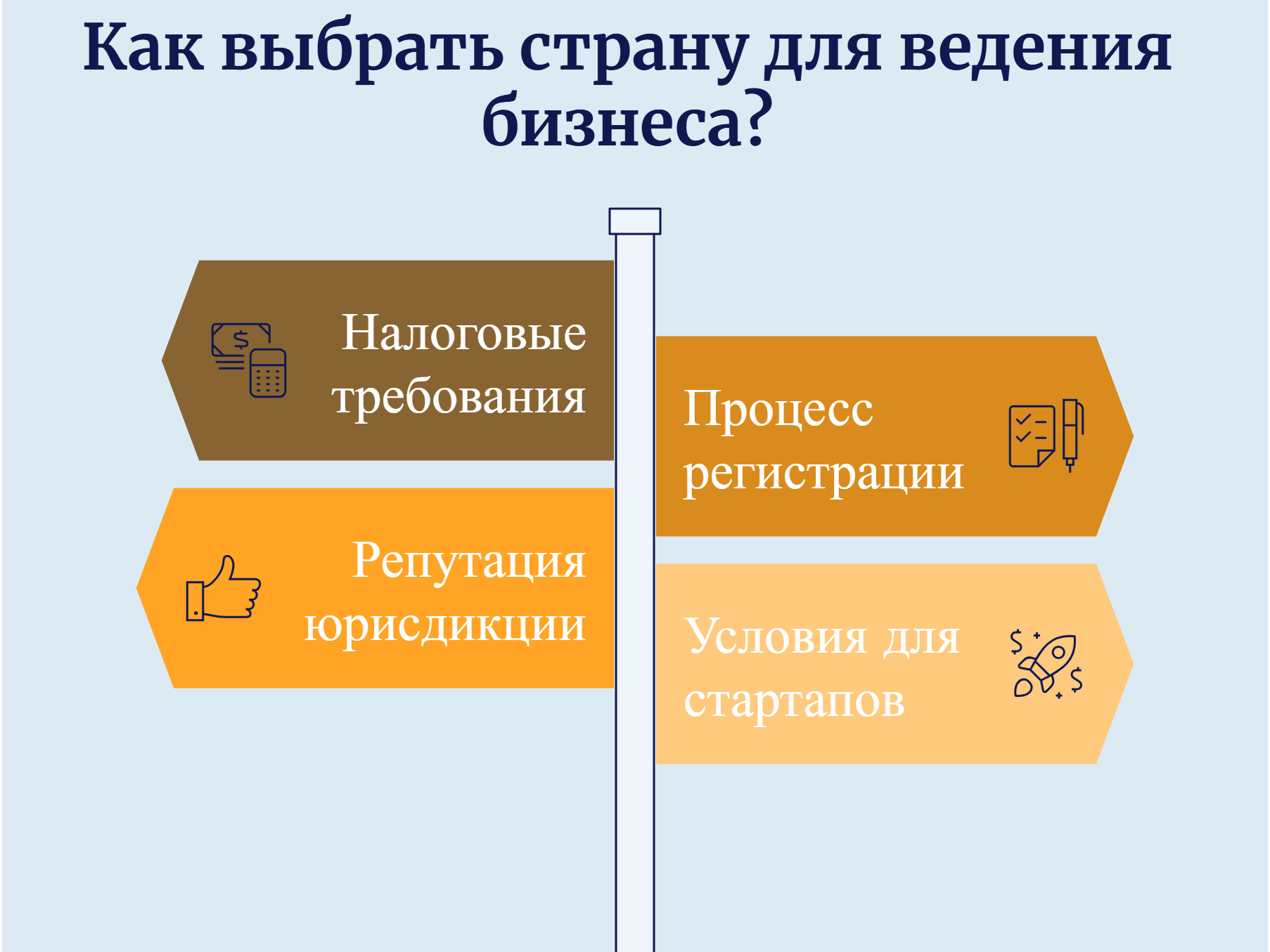 Факторы выбора страны для ведения бизнеса
