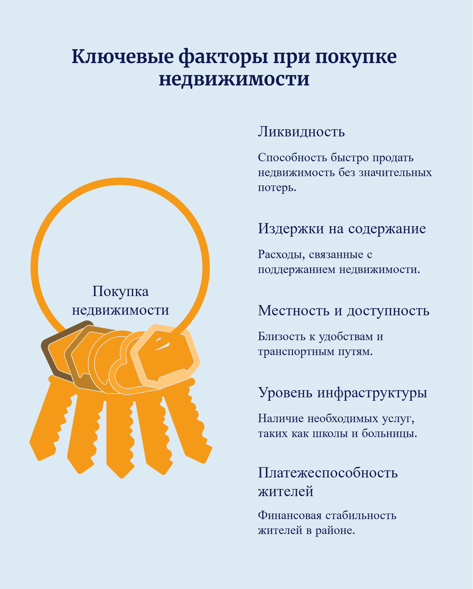 Важные условия при покупке недвижимости